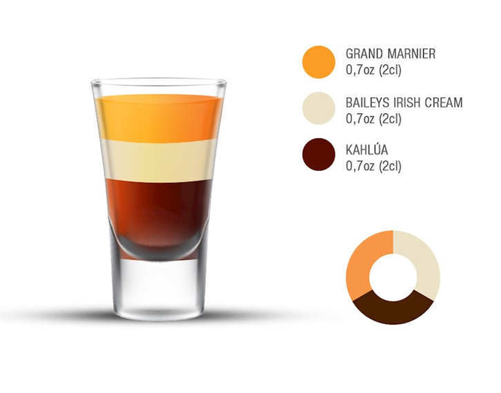 Nguyên liệu Cocktail B52